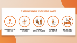Infographic showing 5 warning signs of sciatic nerve damage and inflammation in adults over 50